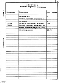 Состав фльбома. Типовой проект 406-9-306.86Альбом 3. Ведомость потребности в материалах.