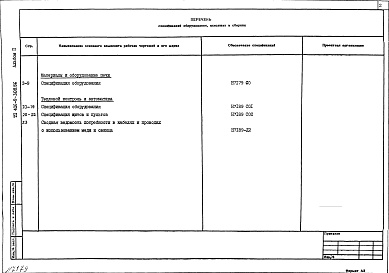 Состав фльбома. Типовой проект 406-9-308.86Альбом 2. Спецификации оборудования.