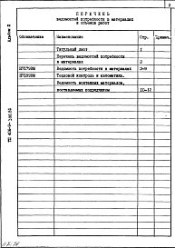 Состав фльбома. Типовой проект 406-9-308.86Альбом 3. Ведомость потребности в материалах.