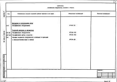 Состав фльбома. Типовой проект 406-9-309.86Альбом 5 Спецификация оборудования