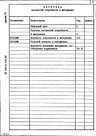 Состав фльбома. Типовой проект 406-9-309.86Альбом 6 Ведомость потребности в материалах