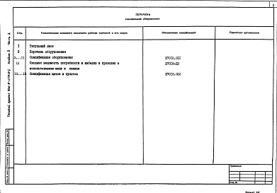 Состав фльбома. Типовой проект 406-9-279.84Альбом 5. Спецификации оборудования. Часть 1. Материалы и оборудование печи