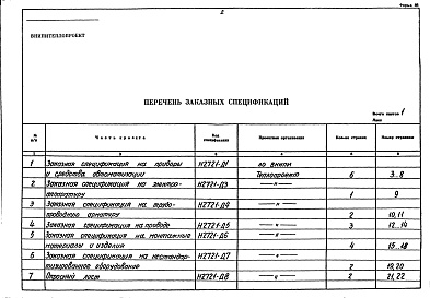 Состав фльбома. Типовой проект 406-9-257.83Альбом 5 Заказные спецификации. Часть 1 Материалы и оборудование печи. Часть 2 Тепловой контроль и автоматика