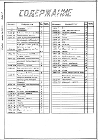 Состав фльбома. Типовой проект 406-9-274.83Альбом 2 Тепловой контроль и автоматика