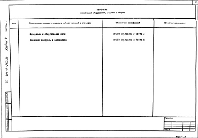 Состав фльбома. Типовой проект 406-9-280.84Альбом 5. Спецификации оборудования. Часть 1. Материалы и оборудование печи