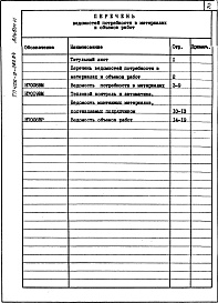 Состав фльбома. Типовой проект 406-9-280.84Альбом 6. Ведомость потребности в материалах. Ведомость объема работ.