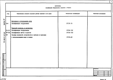 Состав фльбома. Типовой проект 406-9-307.86Альбом 4. Спецификации оборудования.