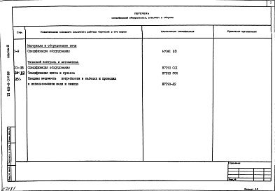 Состав фльбома. Типовой проект 406-9-310.86Альбом 2 Спецификация оборудования