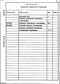 Состав фльбома. Типовой проект 406-9-310.86Альбом 3 Ведомость потребности в материалах