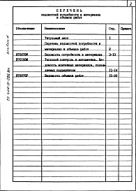 Состав фльбома. Типовой проект 406-9-286.84Альбом 3 Ведомость потребности в материалах.Ведомость объема работ