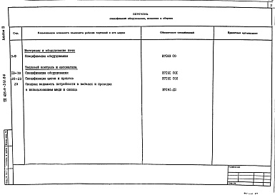 Состав фльбома. Типовой проект 406-9-312.86Альбом 2 Спецификация оборудования.