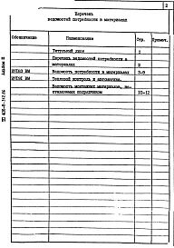 Состав фльбома. Типовой проект 406-9-312.86Альбом 3 Ведомость потребности в материалах