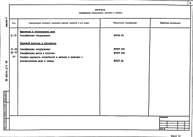 Состав фльбома. Типовой проект 406-9-315.86Альбом 5 Спецификация оборудования