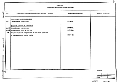 Состав фльбома. Типовой проект 406-9-320.86Альбом 2 Спецификация оборудования