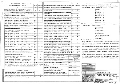 Состав фльбома. Типовой проект 224-1-194/78Альбом 2 Санитарно-технические чертежи