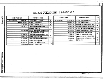 Состав фльбома. Типовой проект 902-2-443.87Альбом 3 Строительные изделия