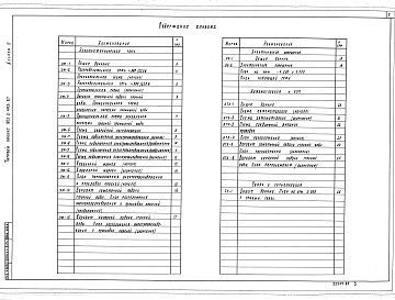 Состав фльбома. Типовой проект 902-2-443.87Альбом 4 Электротехническая чать. Автоматизация. Связь и сигнализация