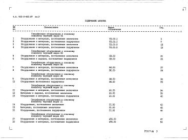 Состав фльбома. Типовой проект 902-2-443.87Альбом 5 Спецификации оборудования