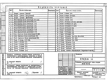 Состав фльбома. Типовой проект 85-012/1.2Альбом 6 Отопление и вентиляция ниже и выше отметки 0.000 на расчетные температуры -25С, -30С, -35С и -40С. Фасад 2 ОВ.1-2