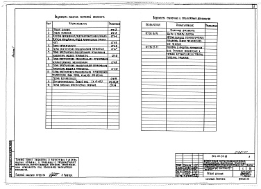 Состав фльбома. Типовой проект 904-02-50.89Альбом 1 Рециркуляционный кондиционер с политропными управляемыми процессами с переключением режимов в холодный период года по температуре приточного воздуха