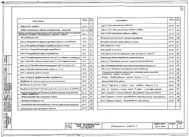 Состав фльбома. Типовой проект 222-1-326сАльбом 1 Архитектурно-строительные чертежи ниже отметки 0.00. 