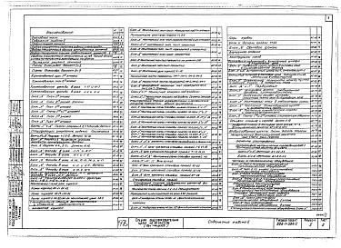 Состав фльбома. Типовой проект 222-1-326сАльбом 2 Архитектурно-строительные чертежи выше отметки 0.00.