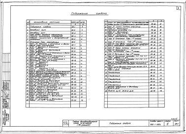 Состав фльбома. Типовой проект 222-1-326сАльбом 3 Отопление и вентиляция. 