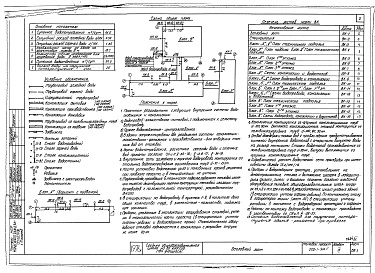 Состав фльбома. Типовой проект 222-1-326сАльбом 4 Водопровод и канализация. 