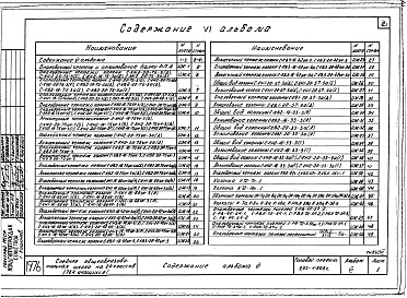 Состав фльбома. Типовой проект 222-1-326сАльбом 6 Изделия заводского изготовления.