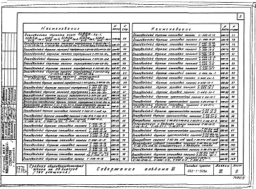 Состав фльбома. Типовой проект 222-1-326сАльбом 6 Изделия заводского изготовления.