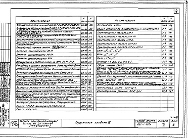 Состав фльбома. Типовой проект 222-1-326сАльбом 6 Изделия заводского изготовления.