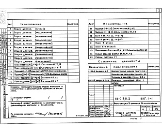 Состав фльбома. Типовой проект 85-013/1.2 Альбом 7 Внутренние водопровод, канализация газопровод ниже и выше отметки 0.000 ВКГ.1-1