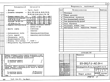 Состав фльбома. Типовой проект 85-016/1.2 Альбом 1 Архитектурно-строительные решения ниже отемтки 0.000. Ленточные фундаменты АС.01-1