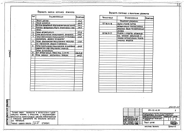 Состав фльбома. Типовой проект 904-02-48.89Альбом 1 Прямоточный кондиционер с политропными управляемыми процессами с переключением режимов в холодный период года по температуре приточного воздуха