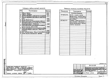 Состав фльбома. Типовой проект 904-02-45.89Альбом 1 Рецуркуляционный кондиционер с адиабатными управляемыми процессами с переключением режимов по температуре наружного воздуха