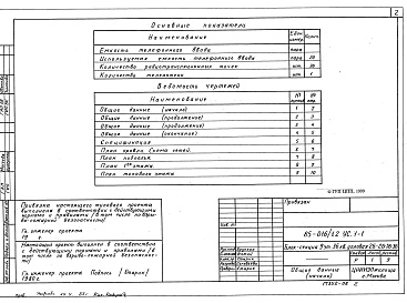 Состав фльбома. Типовой проект 85-016/1.2 Альбом 9 Устройства связи ниже и выше отметки 0.000 УС.1-1