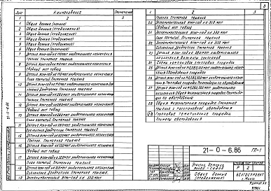 Состав фльбома. Типовой проект 21-0-6.86Альбом 1 Застройка и благоустройство участков детских яслей садов