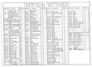 Состав фльбома. Типовой проект 406-09-109Альбом 2 КИП и автоматика теплового режима