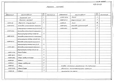 Состав фльбома. Типовой проект 406-09-109Альбом 3 КИП и автоматика теплового режима. Нестандартизированное оборудование