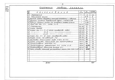 Состав фльбома. Типовой проект 402-12-1Альбом 2 Часть 3 Раздел 1 Огнеупорные работы