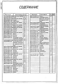 Состав фльбома. Типовой проект Альбом 3 Задания заводу-изготовителю. Часть 1 - Щиты автоматизации