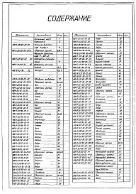 Состав фльбома. Типовой проект Альбом 3 Задания заводу-изготовителю. Часть 1 - Щиты автоматизации