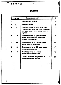 Состав фльбома. Типовой проект Альбом 7 Сметная документация