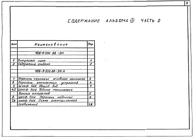 Состав фльбома. Типовой проект 406-9-332.88Альбом 3 Задания заводу-изготовителю. Часть 1 - Щиты автоматизации