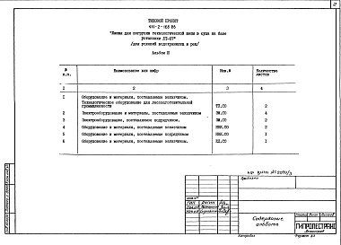 Состав фльбома. Типовой проект 411-2-168.86Альбом 3 Спецификации оборудования