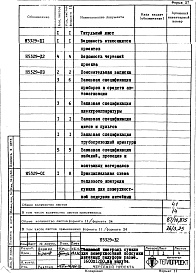 Состав фльбома. Типовой проект 406-9-69Альбом 7 Тепловой контроль и автоматика Н5329