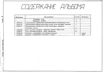 Состав фльбома. Типовой проект 406-9-163 Альбом 3 КИП и автоматика. Чертежи задания заводу-изготовителю