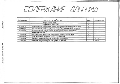 Состав фльбома. Типовой проект 406-9-164 Альбом 3 КИП и автоматика. Чертежи задания заводу-изготовителю