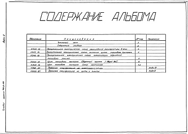 Состав фльбома. Типовой проект 406-9-166 Альбом 3 КИП и автоматика. Чертежи задания заводу-изготовителю