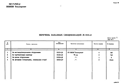 Состав фльбома. Типовой проект 406-9-246Альбом 5 Заказные спецификации. Часть 1 Материалы и оборудование печи 